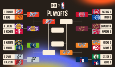 Updated NBA Playoff Bracket 2026 Picture, Schedule After Pistons Force Game 7 vs. Cavs