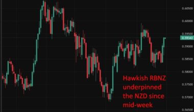 NZ consumer confidence lifts off lows but remains well below January peak