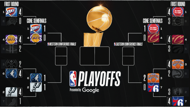Playoff Bracket