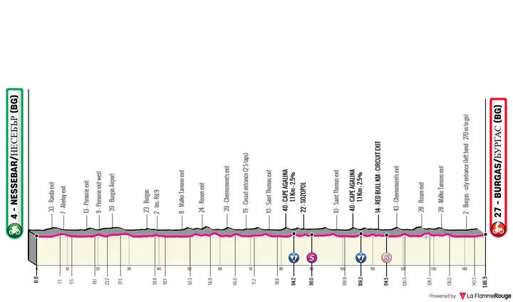Profile_GirodItalia2026stage1