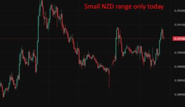 RBNZ board member Gai says Hormuz shock does not warrant reflexive rate hikes
