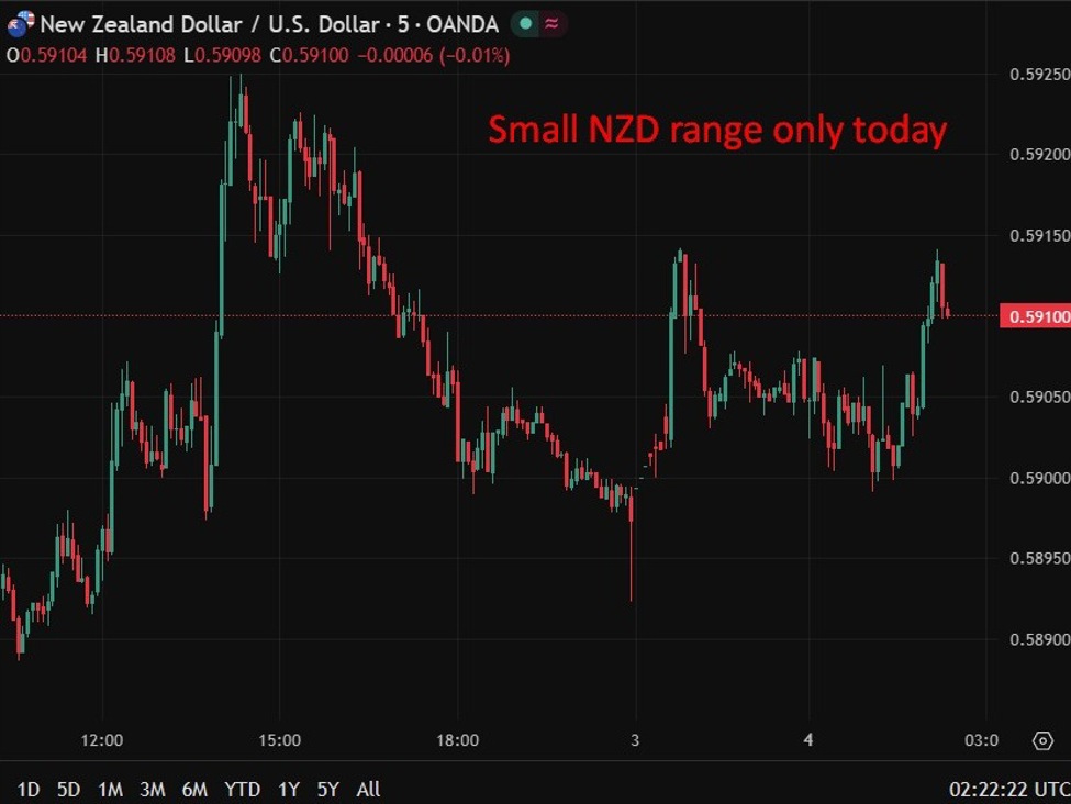 RBNZ board member Gai says Hormuz shock does not warrant reflexive rate hikes