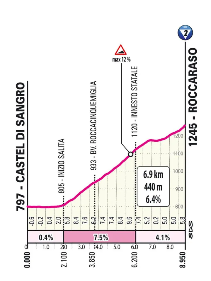 rocaraso