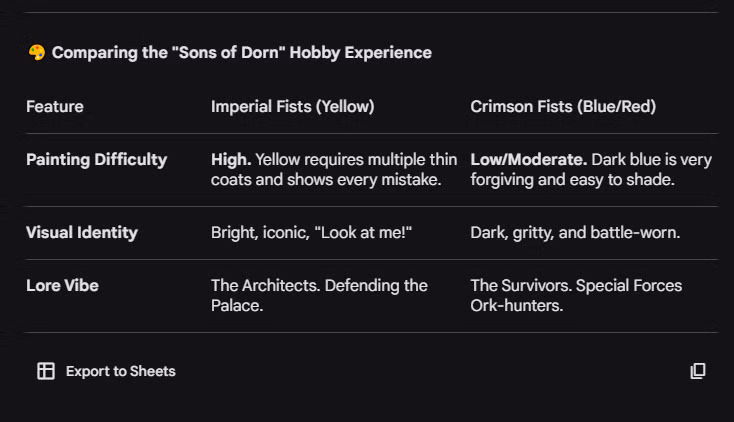 Gemini's comparison of the Imperial Fists and the Crimson Fists.