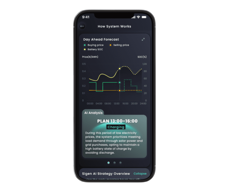 Sigenergy's AI