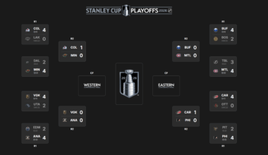 2026 Stanley Cup Playoffs 2nd round schedule