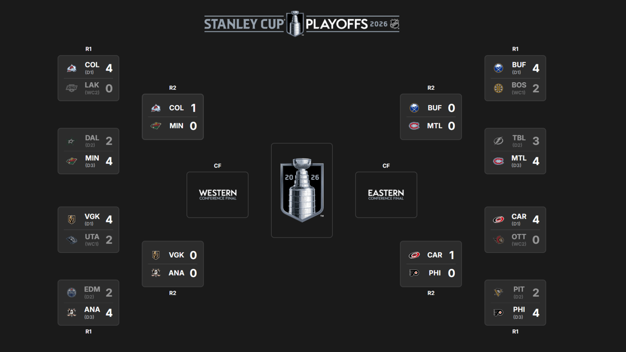 2026 Stanley Cup Playoffs 2nd round schedule