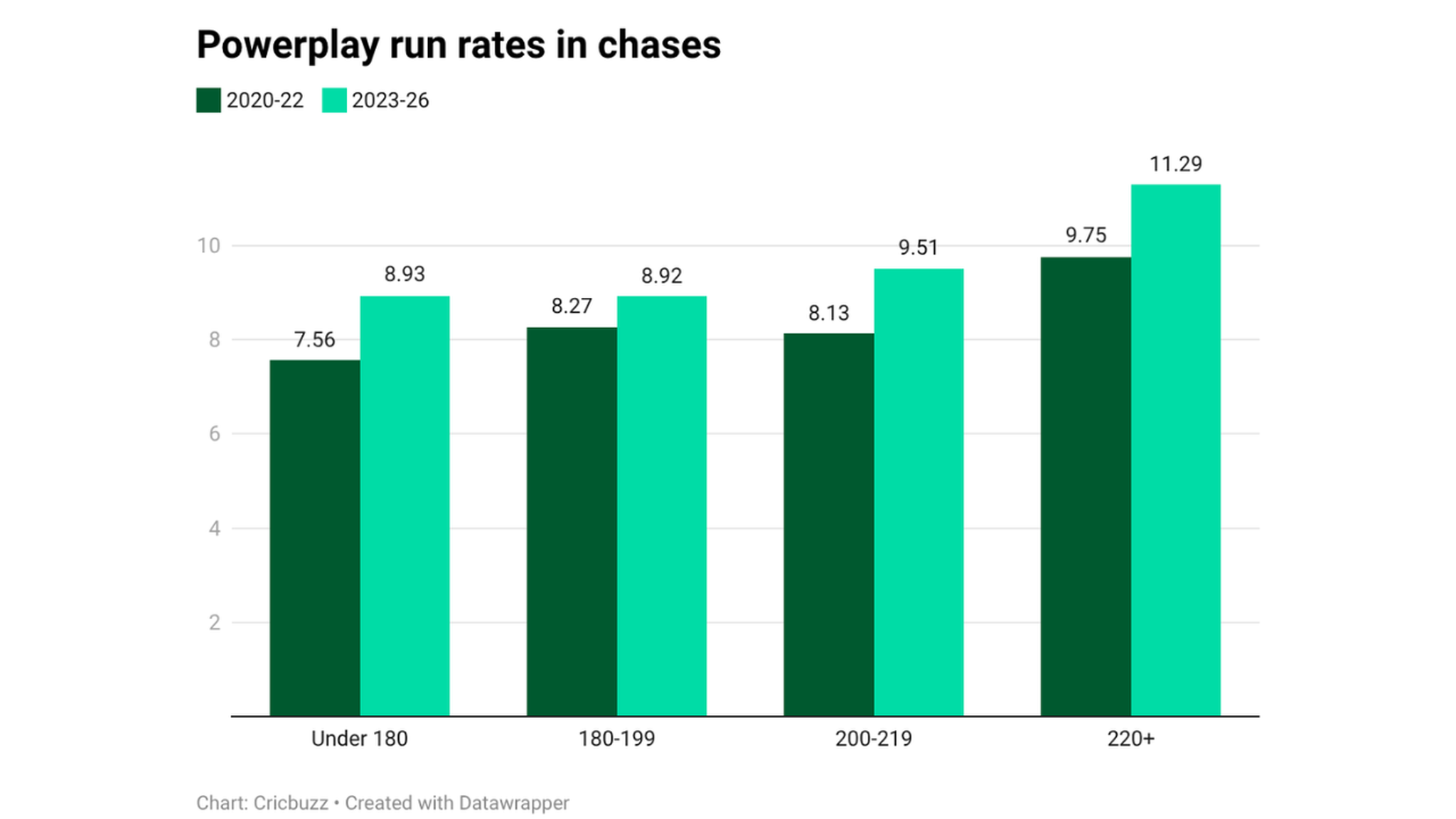 the-chart-shows-an-upward-trend
