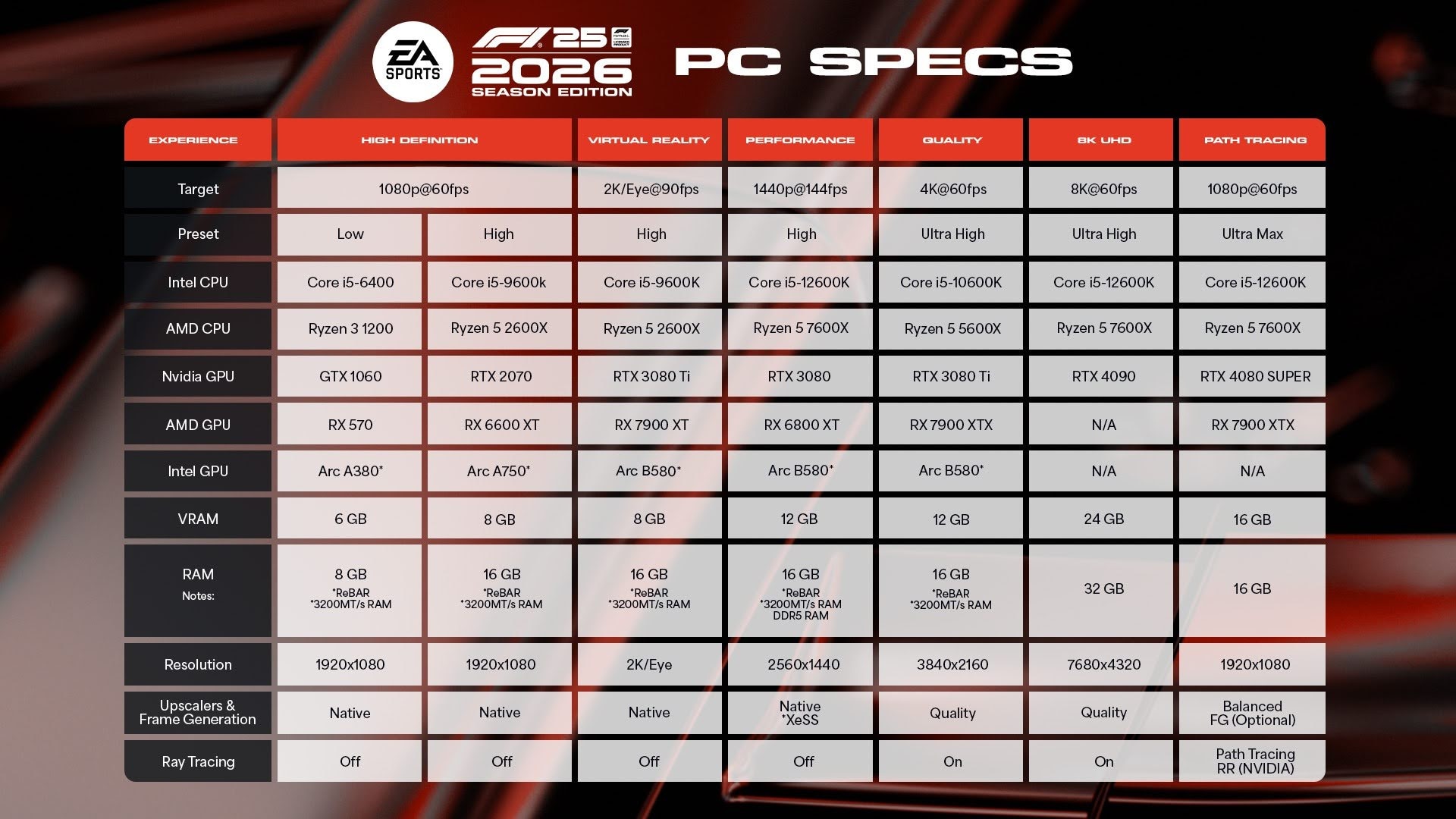 PC specifications table for F1 25 2026 Season Edition