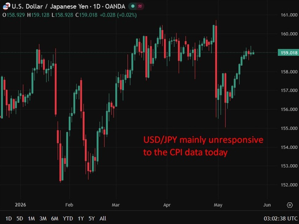 ING expects June BOJ rate hike despite softer than forecast Japan CPI