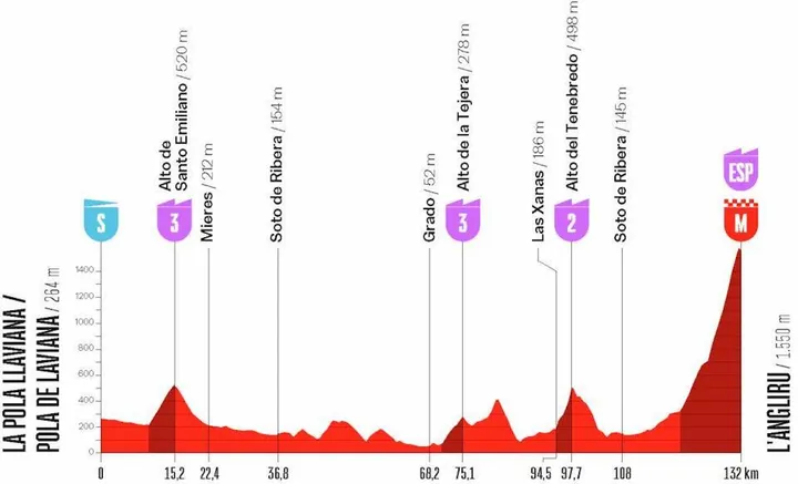 vuelta-femenina-etappe-7