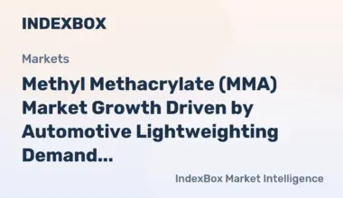Methyl Methacrylate (MMA) Market Growth Driven by Automotive Lightweighting Demand Through 2035 - News and Statistics