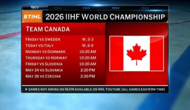 NHL Tonight on Team Canada