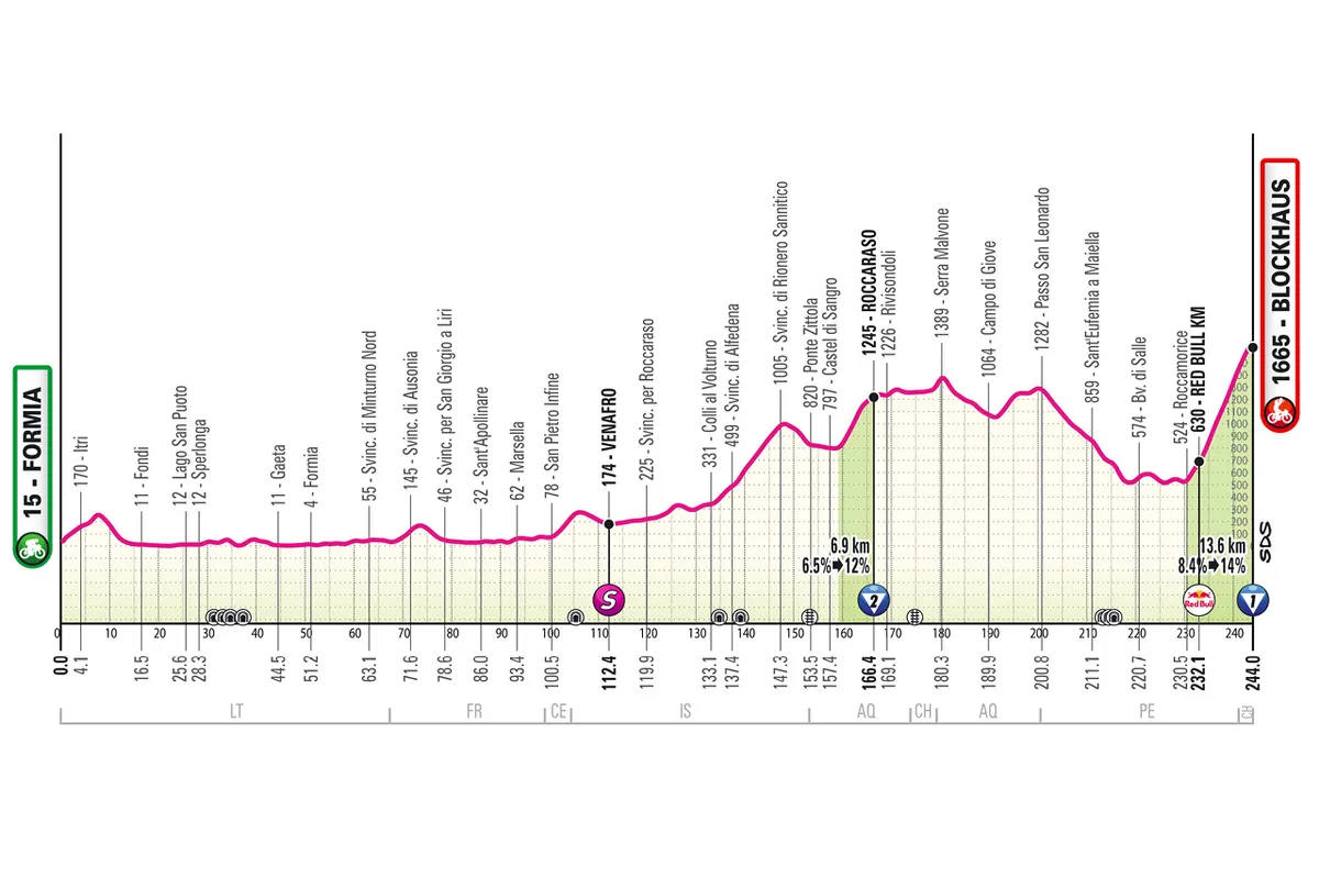 Giro d'Italia Stage 7