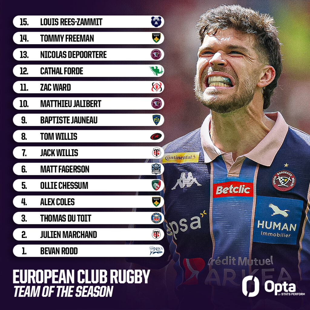 2025-26 European Rugby TOTS