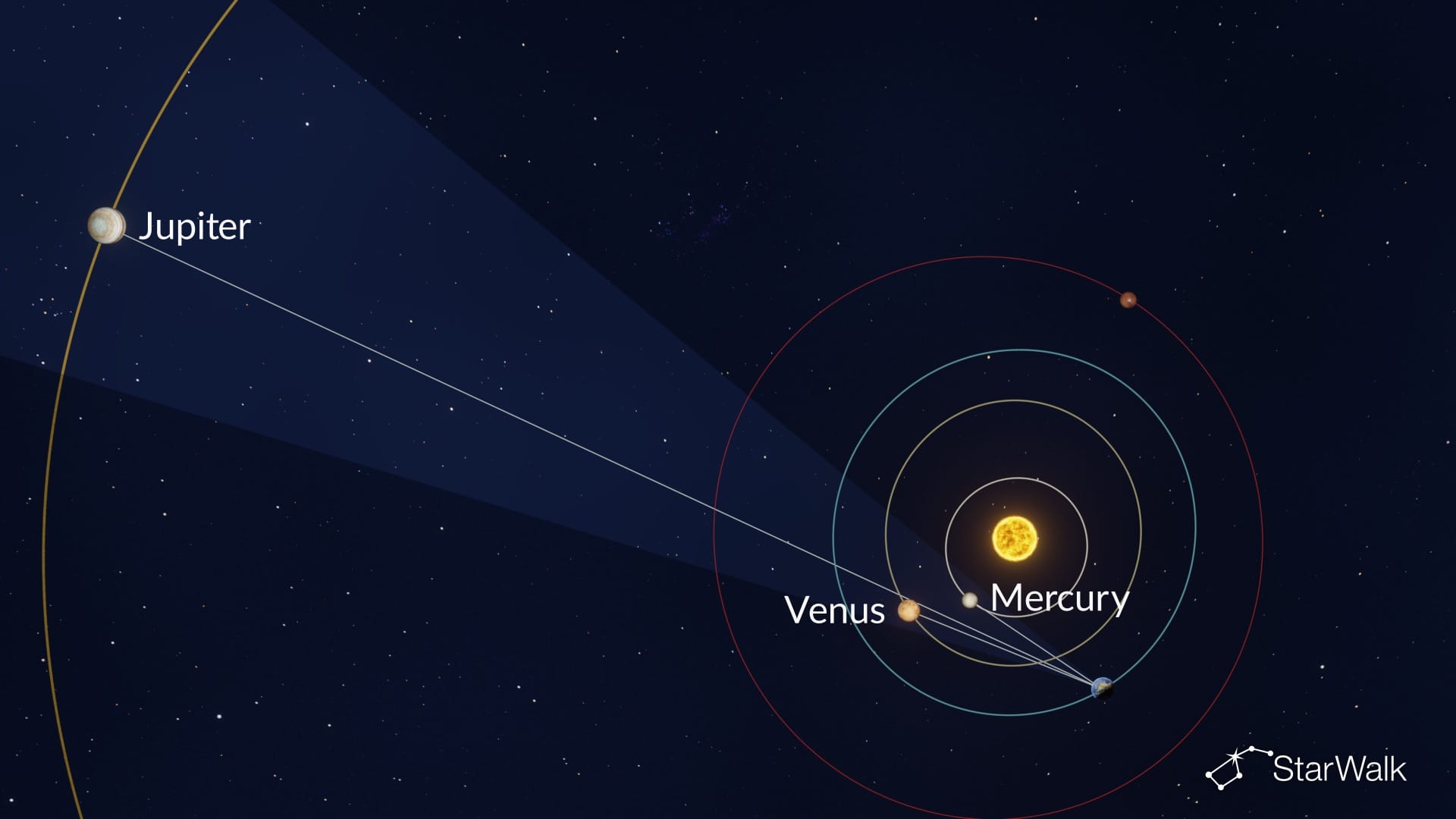 Planetary alignment on June 12, 2026