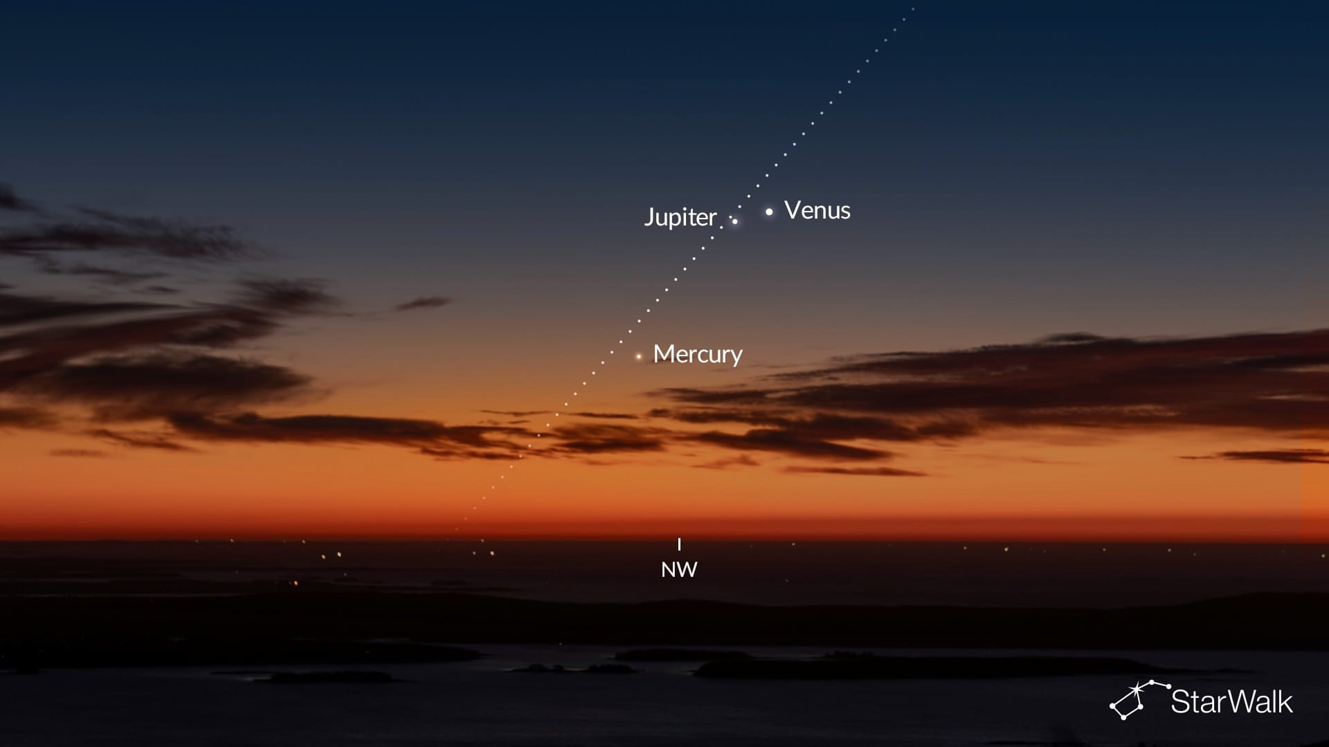 Planetary alignment on June 12, 2026 (Southern Hemisphere)