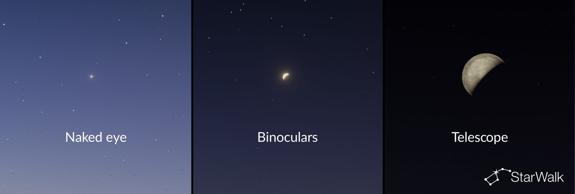 What Mercury Looks Like When Viewed With the Naked Eye, Through Binoculars, and a Telescope