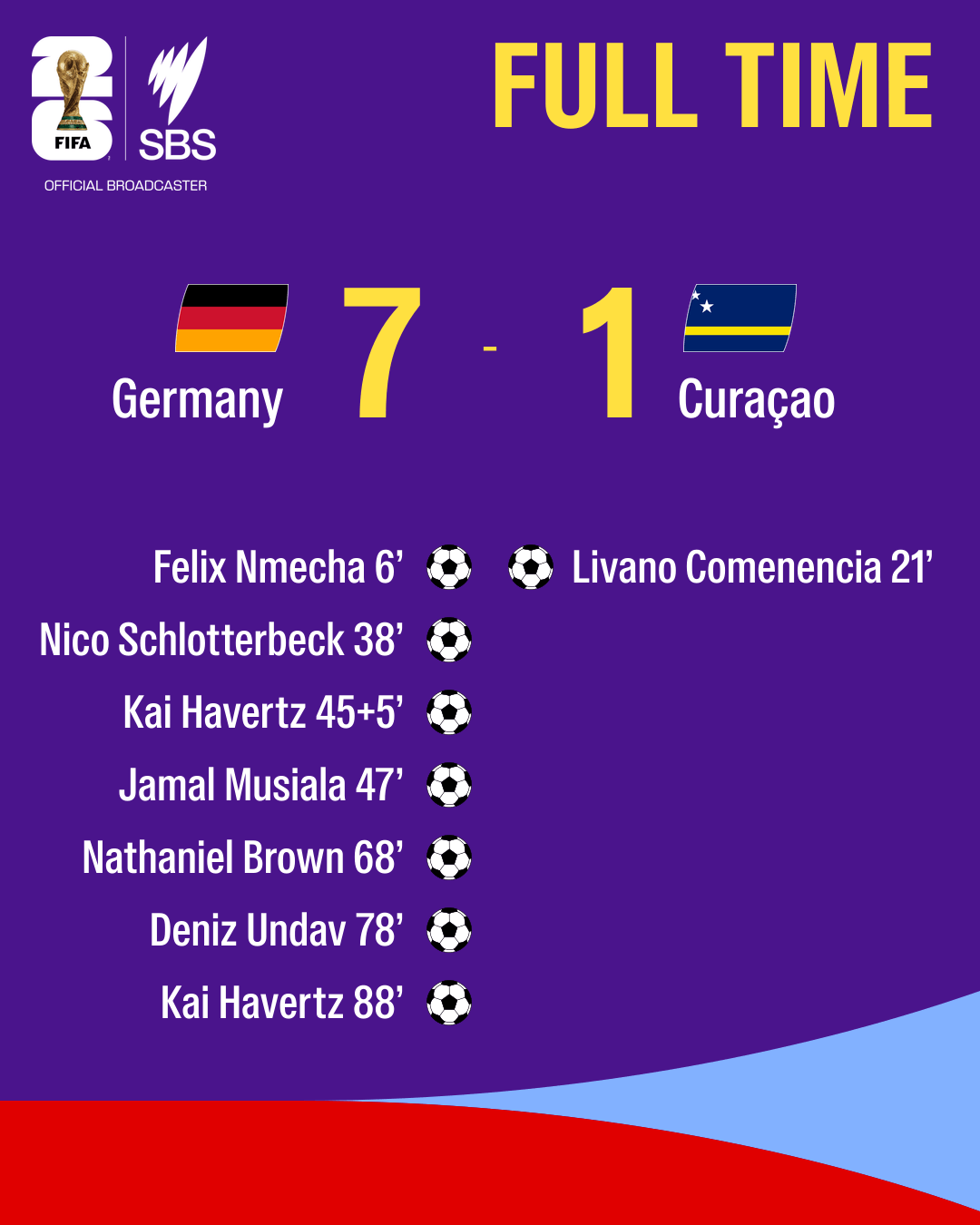 1781479551827-3b743690-4560-4fb4-abd7-2a3e41470437-fulltime-Germany-Cura-ao.png