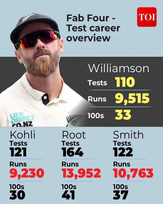 Design: Mukesh Sharma kane Williamson