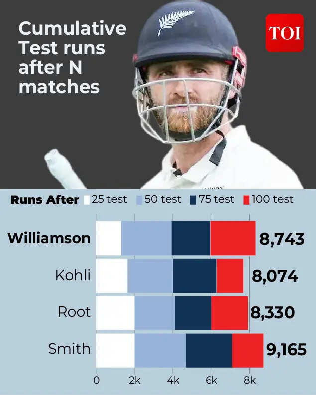 Design: Mukesh Sharma kane Williamson