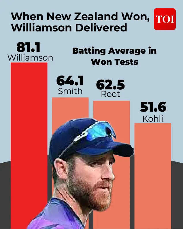 Design: Mukesh Sharma kane Williamson