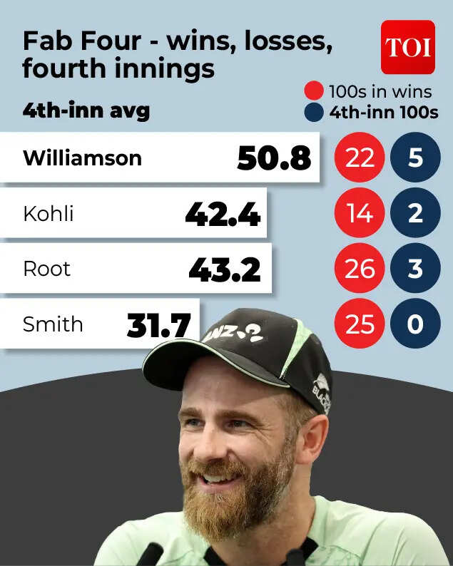 Design: Mukesh Sharma kane Williamson