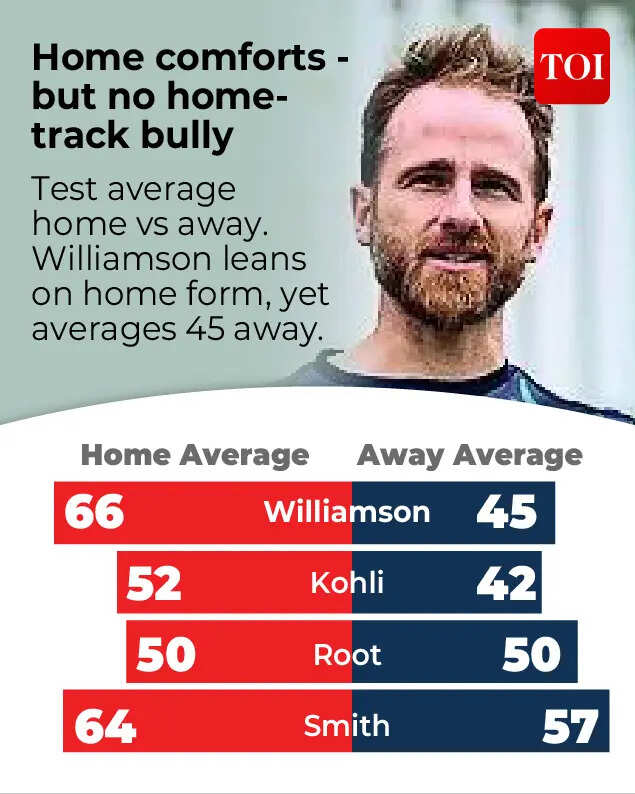 Design: Mukesh Sharma kane Williamson