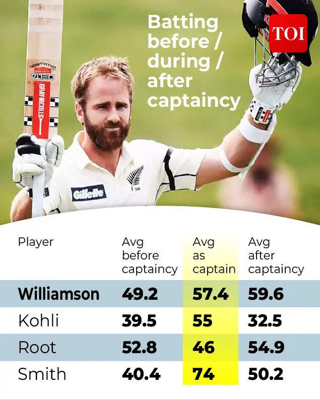 Design: Mukesh Sharma kane Williamson