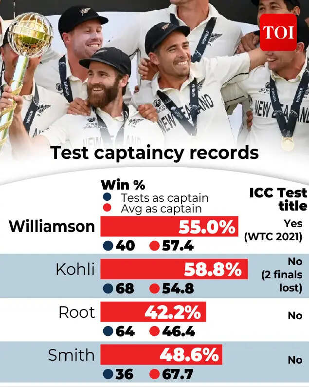 Design: Mukesh Sharma kane Williamson