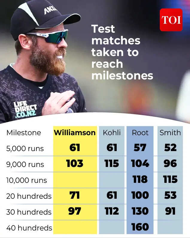 Design: Mukesh Sharma kane Williamson