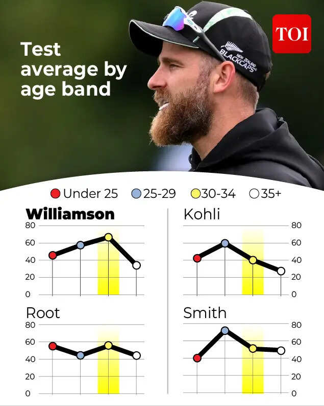 Design: Mukesh Sharma kane Williamson
