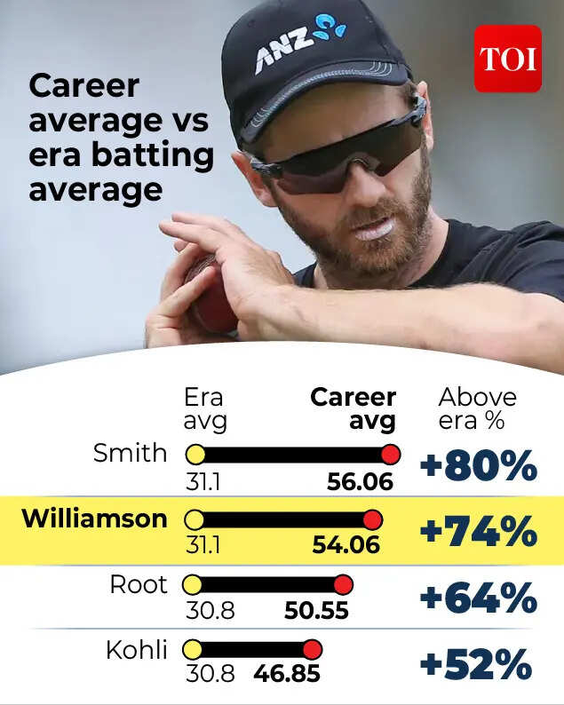 Design: Mukesh Sharma kane Williamson