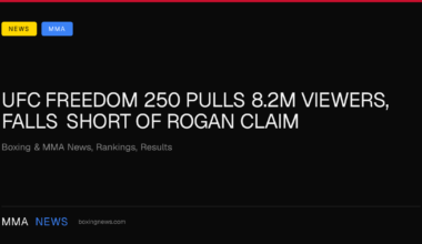 UFC Freedom 250 pulls 8.2M viewers, falls short of Rogan claim