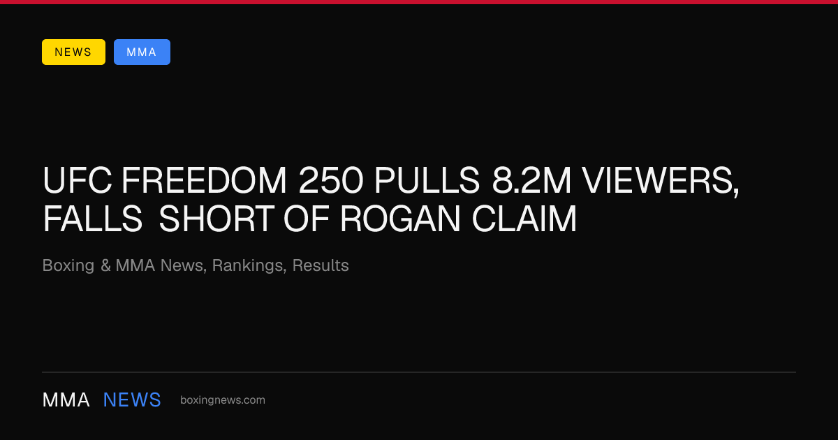 UFC Freedom 250 pulls 8.2M viewers, falls short of Rogan claim