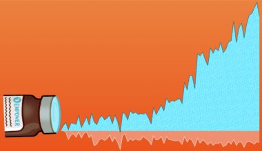 Near 40% of Texas testosterone therapy is from compound pharmacies