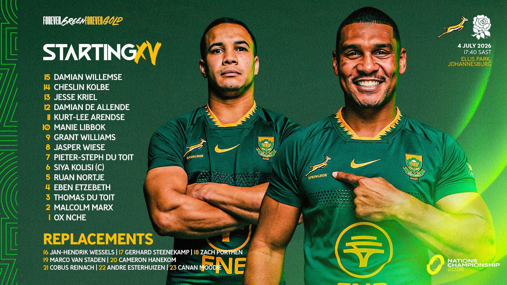 Kolbe and Willemse strike 50 in Nations Championship opener against England