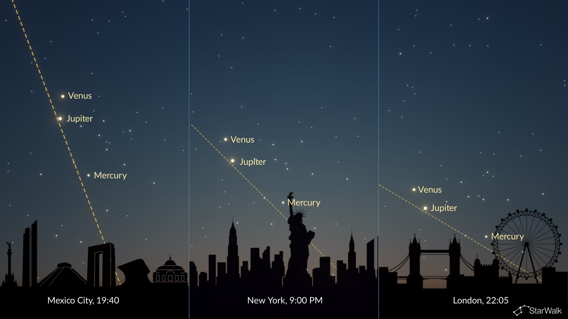 June 2026 Planetary Alignment: View From the Northern Hemisphere