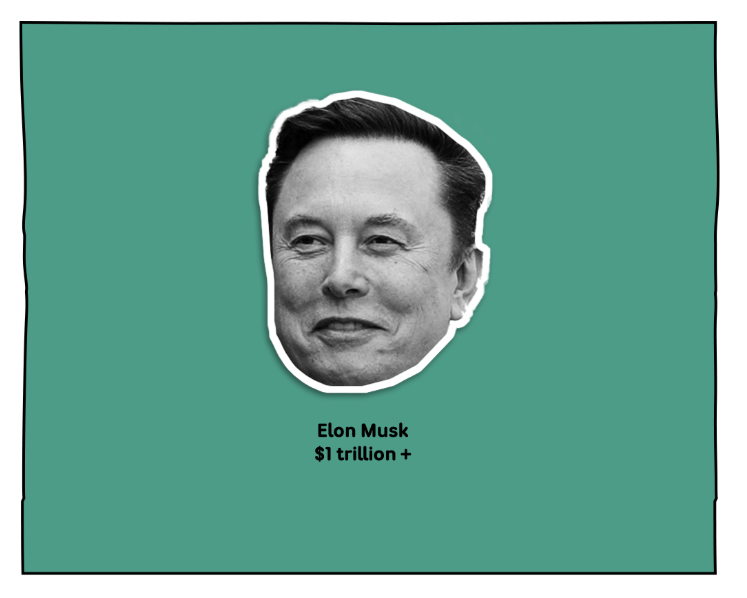 A green square representing one trillion dollars with Elon Musk's face cut out and centred inside the box.