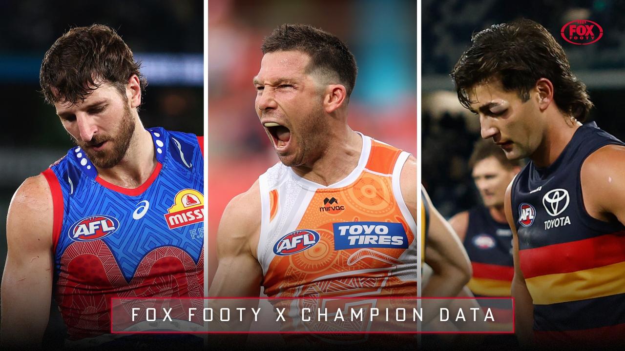 AFL 2026: Eight teams fighting for six finals spots, analysis, ladder, Champion Data Core Four stats