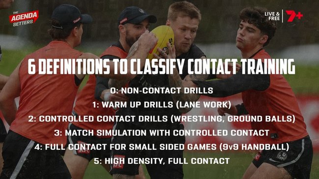 The AFL will classify training through these six ratings.