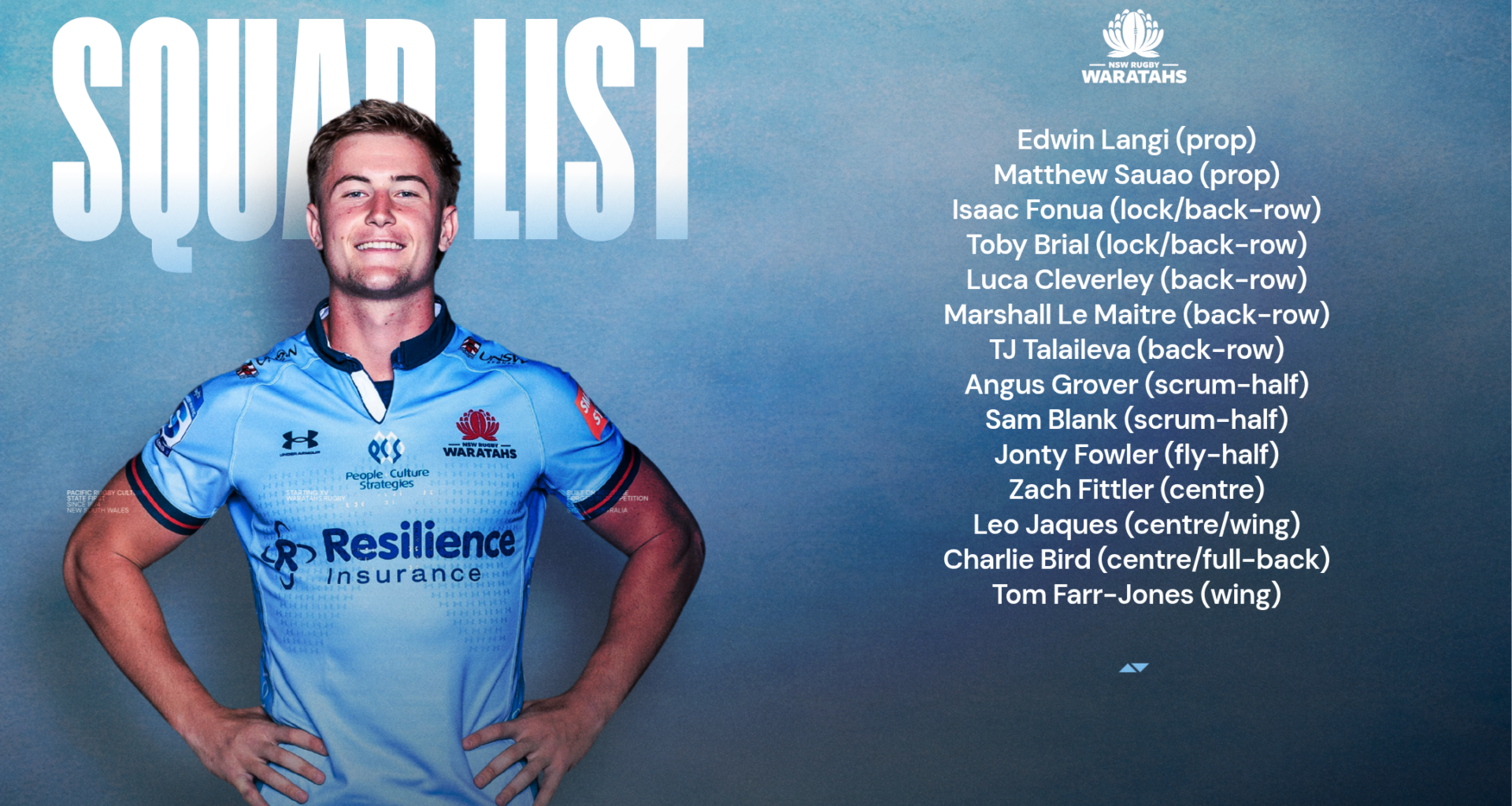 14 Waratahs selected for Australia U20 squad for World Rugby Junior World Championship