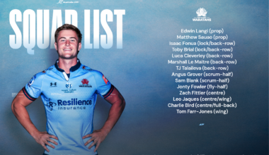 14 Waratahs selected for Australia U20 squad for World Rugby Junior World Championship