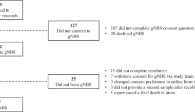 How parents decide whether to have genomic newborn screening: experiences from BabyScreen+