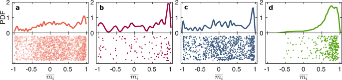 Fig. 7: Average polarization values for each pedestrian in the four studied scenarios.