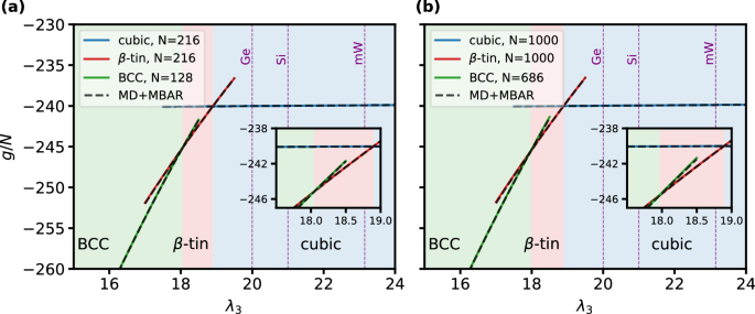 Fig. 6: Phase diagram SW potential.