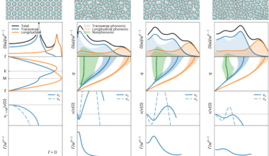 String-sliding vibrational modes govern the boson peak and phonon anomalies in amorphous materials