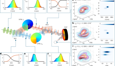 Spatiotemporal shaping of broadband helical light pulses at relativistic intensities