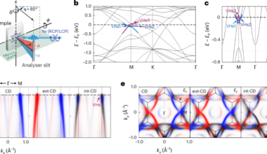 Evidence of time-reversal symmetry breaking above the charge density wave order in a kagome metal