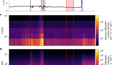Relativistic electron acceleration at the bow shock of Jupiter and beyond